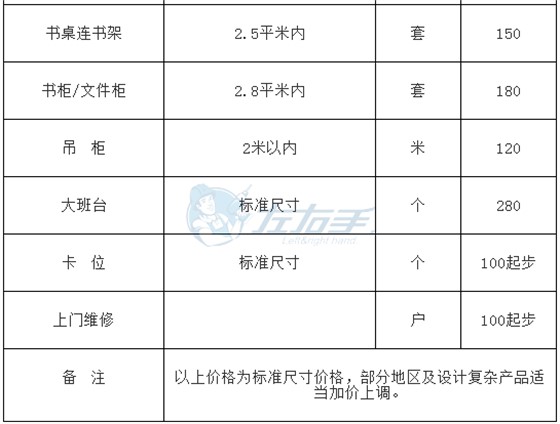 左右手平台成品家具安装的收费标准3