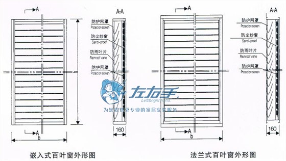 百叶窗安装尺寸图