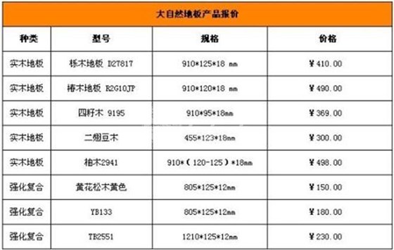 大自然地板价格表一览