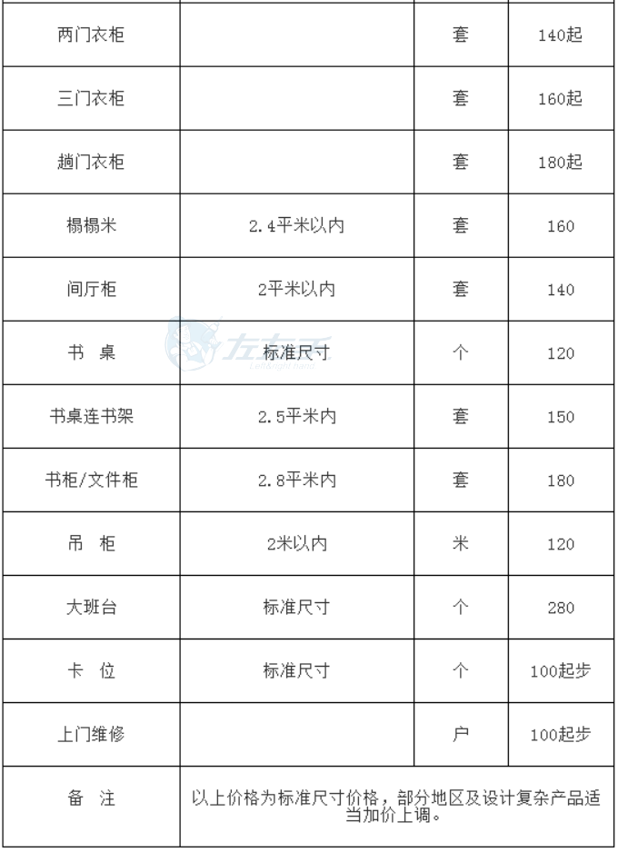 左右手平台成品家具安装的收费标准1