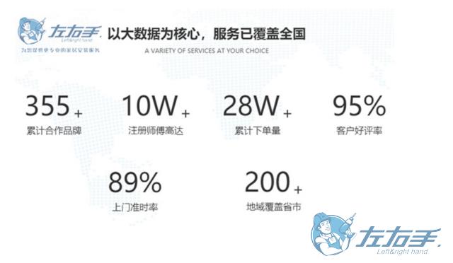 家具安装平台如何选择，家具安装平台最佳推荐