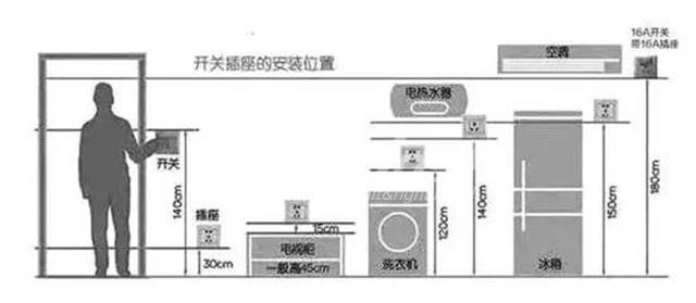 左右手家居安装服务平台 插座安装