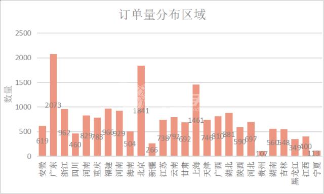 左右手易接单是真的吗