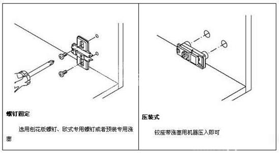 如何调整柜门铰链图解——铰座安装方式图解