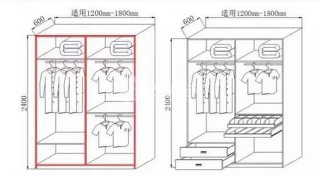 衣柜深度60好还是55好