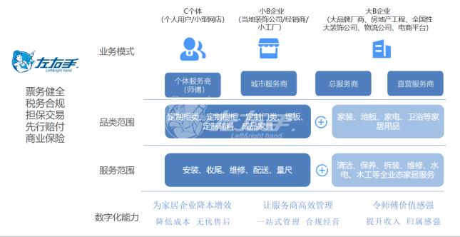 左右手平台数字化场景