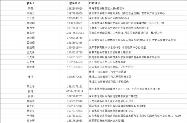 各大省市的安装师傅注意了，左右手全国招募会第二期已经开启！