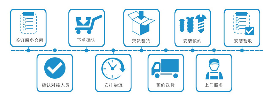 左右手家具安装服务流程